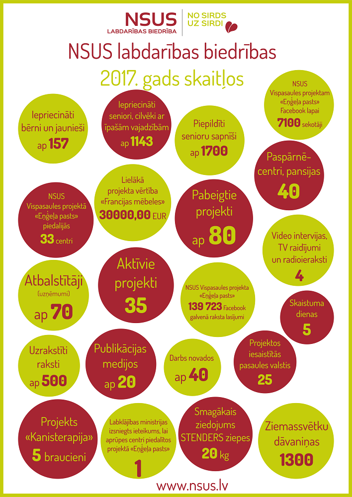 nsus_2017_gada_kopsavilikums_web_1